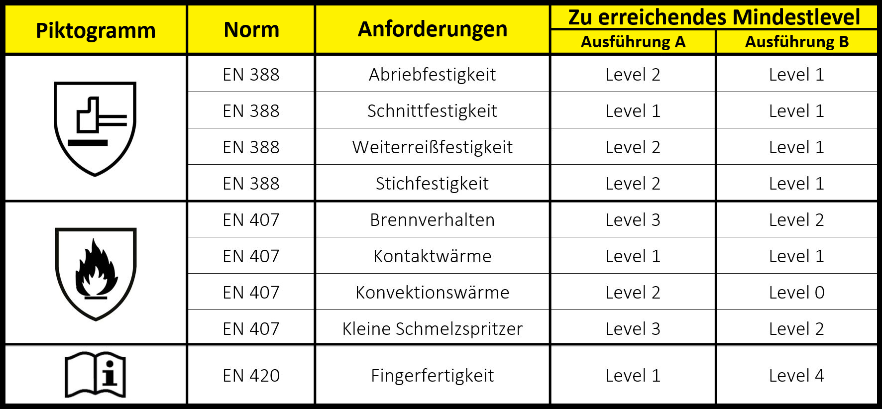 handschutz-norm-en-12477-anforderungen