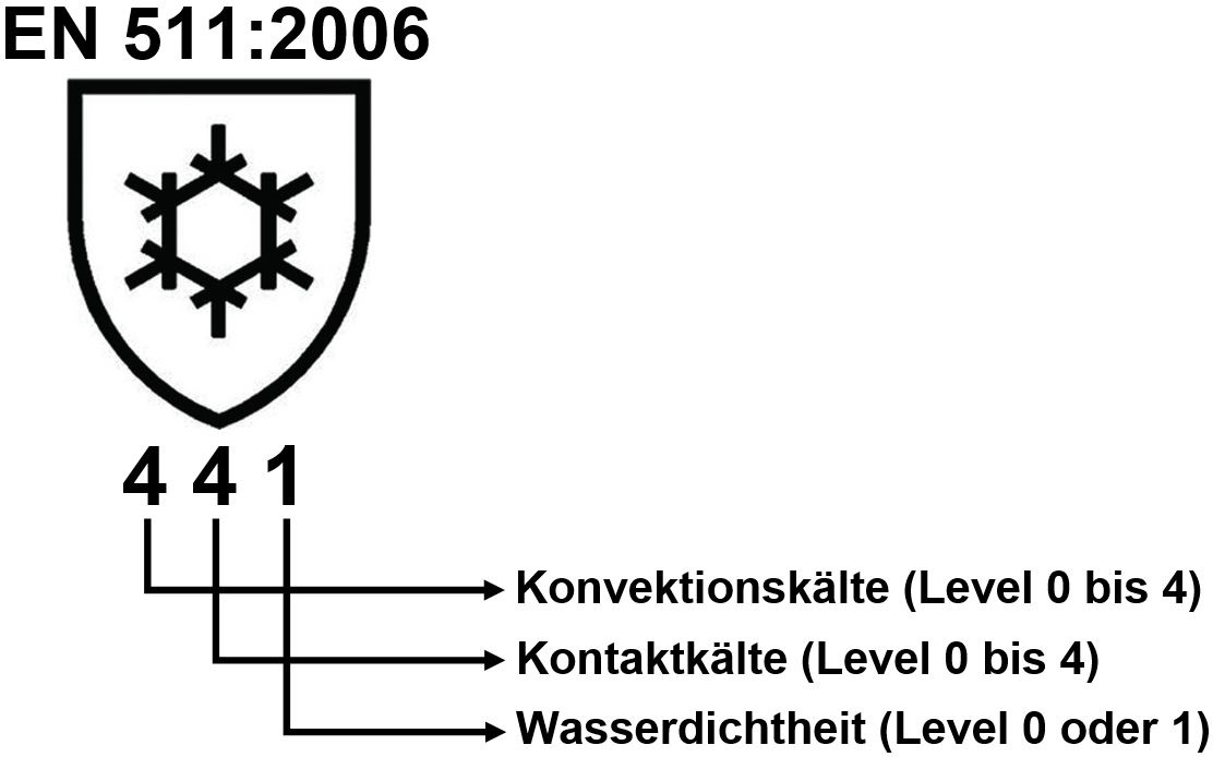 handschutz-norm-en-511