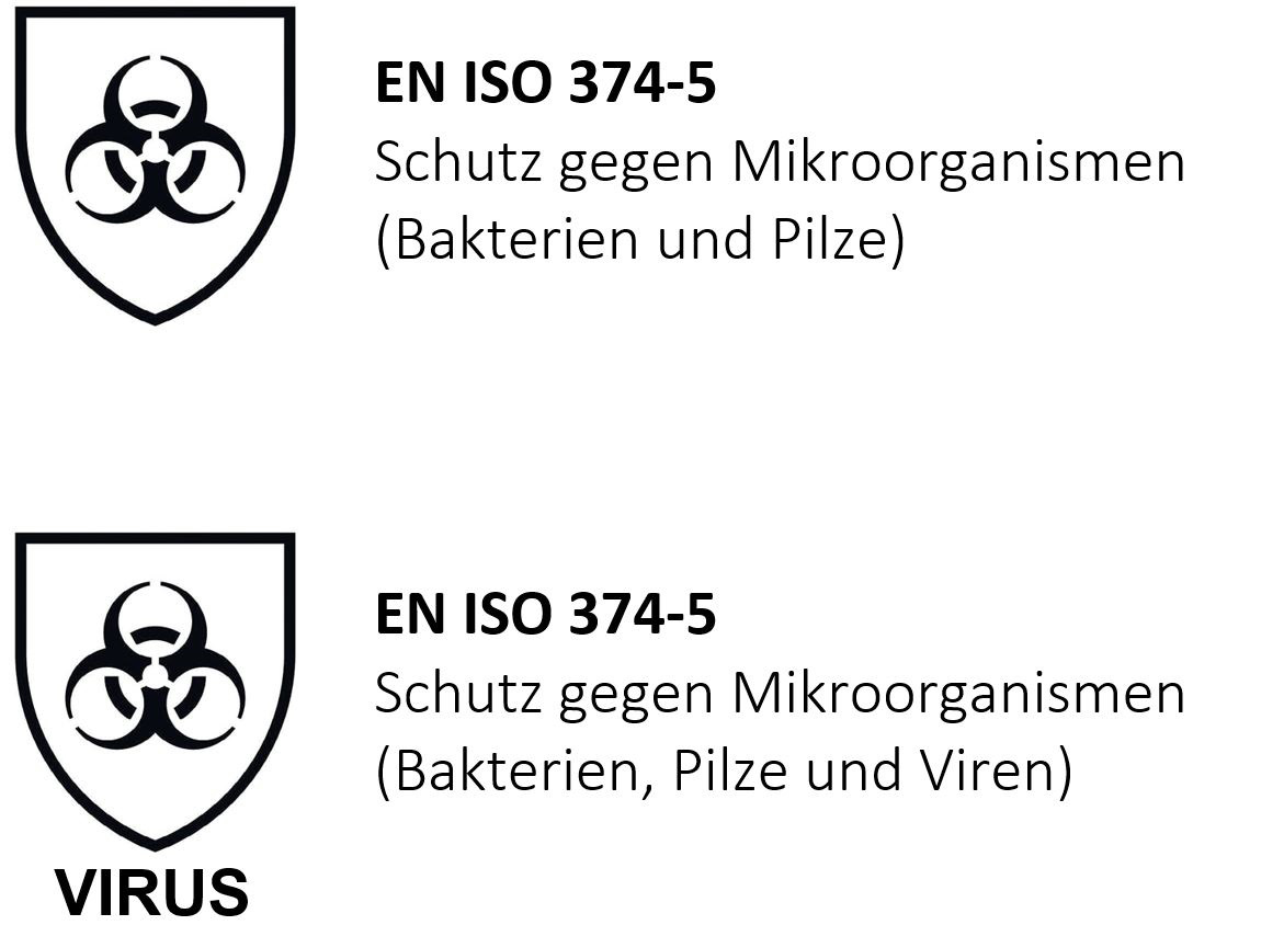 uebersicht-en-iso-374-5-neu