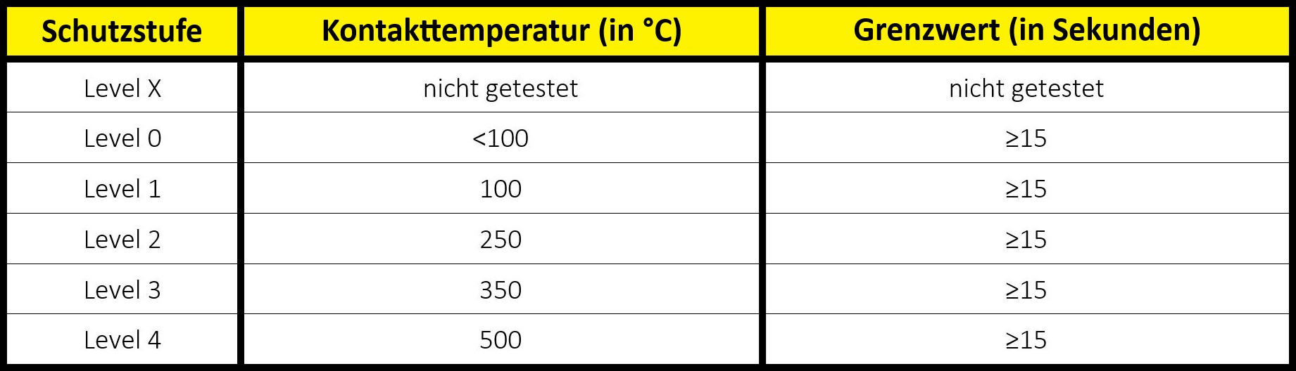handschutz-norm-en-407-kontaktwaerme