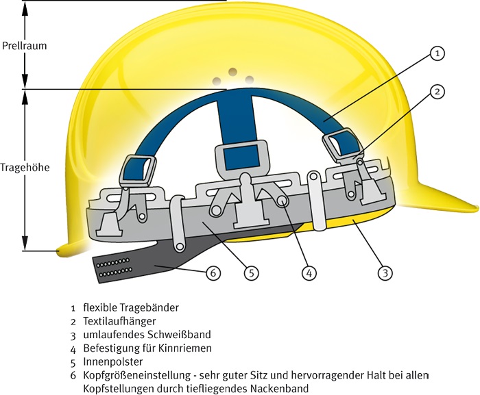 schematische-darstellung-helm_gr-3